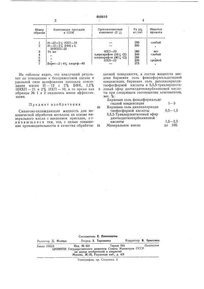 Смазочно-охлаждающая жидкость для механической обработки металлов (патент 464610)