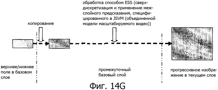 Способ межслойного предсказания для видеосигнала (патент 2384970)