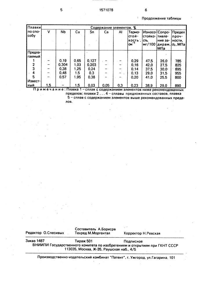 Способ обработки жидких железоуглеродистых сплавов (патент 1571078)