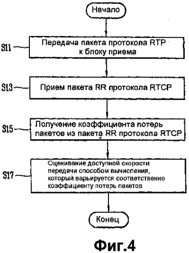 Адаптивный способ оценивания скорости передачи мультимедийных данных (патент 2305908)