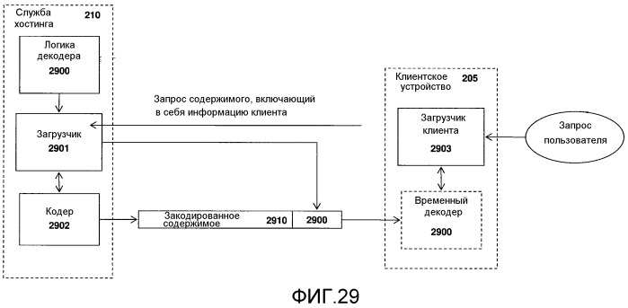 Способ и устройство временного декодера (патент 2525441)