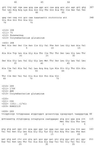 Гены corynebacterium glutamicum, кодирующие белки резистентности и толерантности к стрессам (патент 2303635)