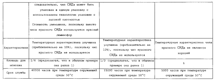 Светоизлучающее устройство, источник света на основе сида (светоизлучающего диода) для растениеводства и промышленное предприятие по выращиванию растений (патент 2580325)