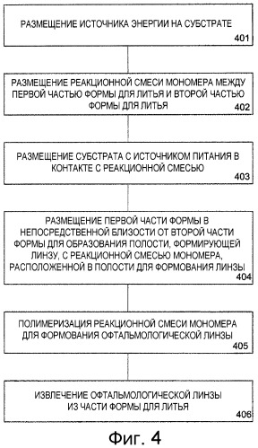 Способ изготовления офтальмологического устройства с автономным источником энергии (патент 2505405)