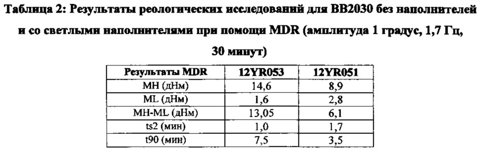 Электронные устройства, содержащие бутилкаучук (патент 2654030)