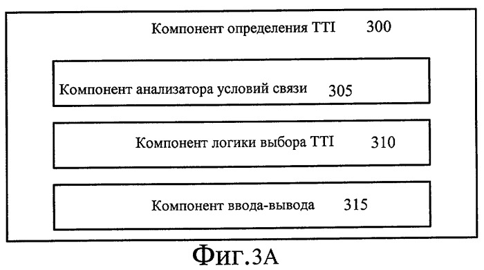 Способ и устройство для динамического регулирования времени передачи по восходящей линии связи (патент 2443059)