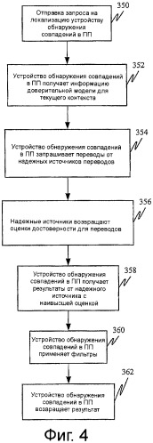 Создание ресурса с использованием онтологий (патент 2422890)