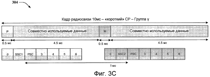 Быстрый поиск сотовой ячейки (патент 2433530)