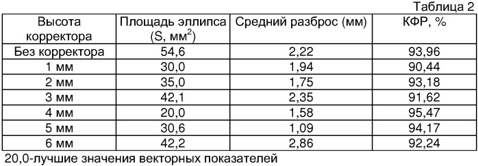 Способ функциональной диагностики и коррекции позвоночника и вестибулярной системы (патент 2336804)