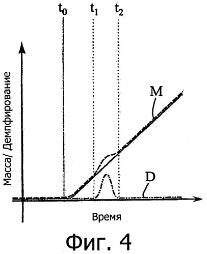 Способ обнаружения засорения в расходомере кориолиса и расходомер кориолиса (патент 2532508)