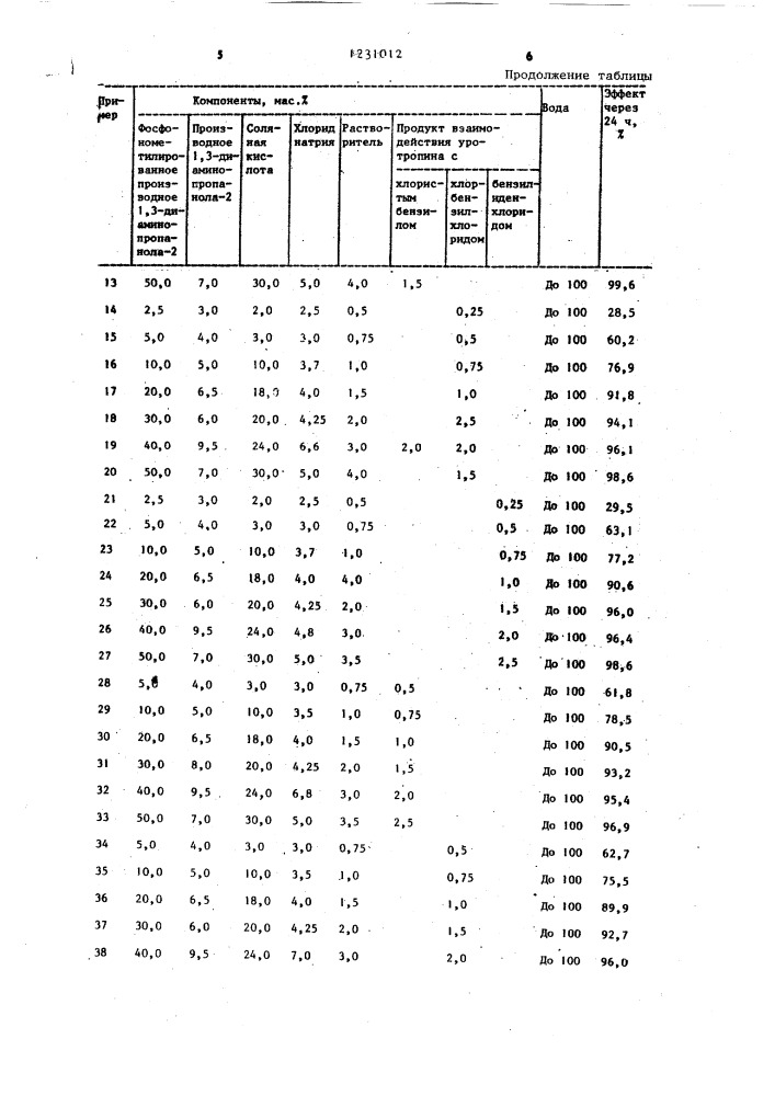 Состав для предотвращения отложения солей (патент 1231012)