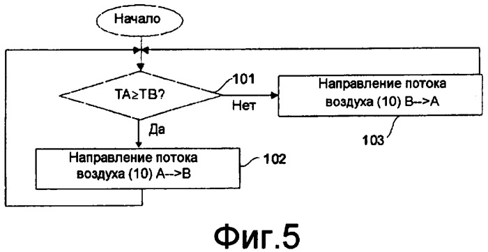 Охлаждающее устройство и способ управления им (патент 2362949)