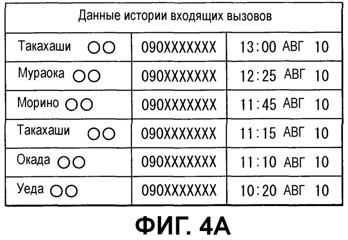 Автомобильное устройство громкой связи и способ передачи данных (патент 2539651)