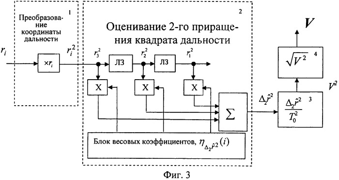 Способ определения модуля скорости аэродинамической цели (патент 2559296)