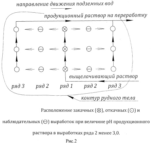 Способ подземного выщелачивания окисленных никель-кобальтовых руд (патент 2516423)