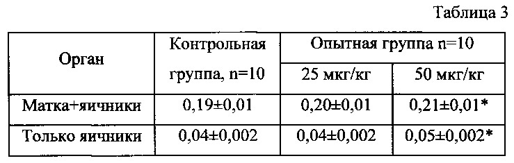 Препарат для стимуляции фолликулогенеза и способ его применения (патент 2629871)