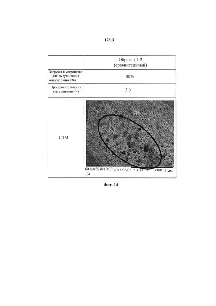 Кофейные продукты и связанные с ними способы (патент 2612786)