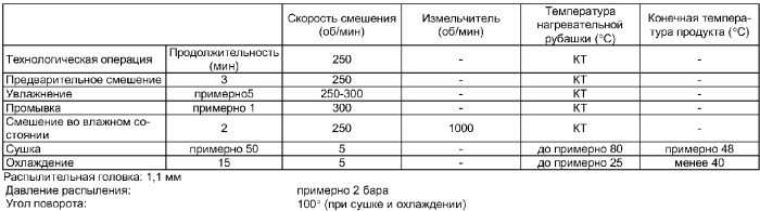 Твердая лекарственная форма (патент 2377987)