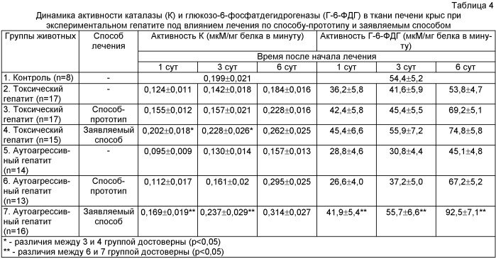 Способ лечения острых форм вирусного гепатита в и микст-гепатитов (b + c, b + d, b + c + d) (патент 2446798)