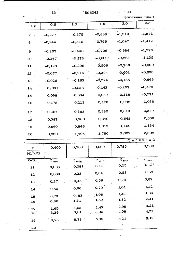 Адаптирующийся ранговый обнаружитель (патент 995042)