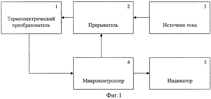 Измеритель влажности (патент 2316759)