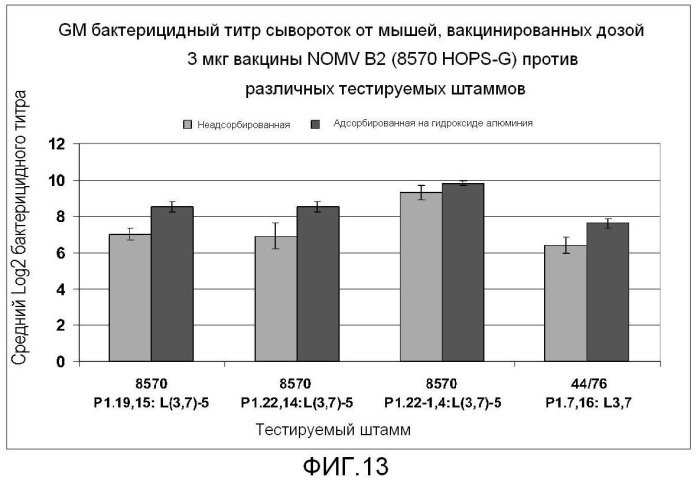 Мультивалентная вакцина из нативных везикул наружной мембраны менингококков, способы ее получения и применения (патент 2477145)