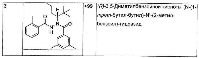 Хиральные диацилгидразиновые лиганды для модуляции экспрессии экзогенных генов с помощью экдизон-рецепторного комплекса (патент 2490253)