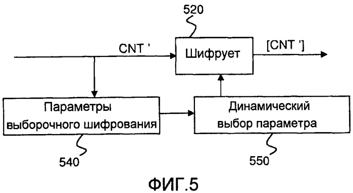 Способ и устройство для выборочного шифрования данных (патент 2518392)