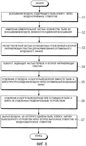 Пылесборное устройство пылесоса и способ сбора пыли (патент 2301615)