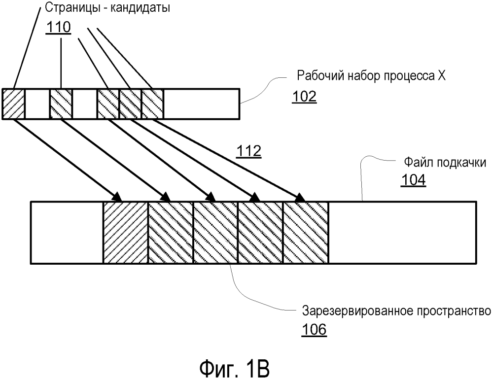 Подкачка рабочего набора, используя последовательно упорядоченный файл подкачки (патент 2616545)