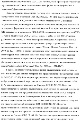 Конъюгаты впч-антиген и их применение в качестве вакцин (патент 2417793)