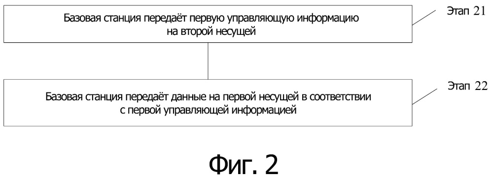 Способ передачи управляющей информации и устройство (патент 2665879)