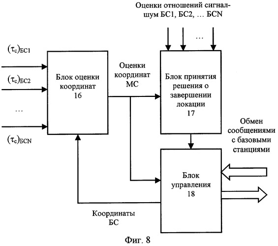 Способ определения местоположения мобильной станции (патент 2252429)
