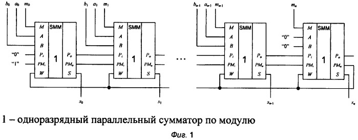 Многоразрядный параллельный сумматор по модулю с последовательным переносом (патент 2439661)
