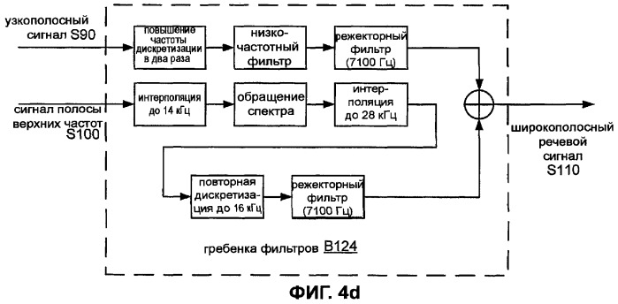 Системы, способы и устройство широкополосного речевого кодирования (патент 2381572)