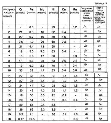 Способ соединения металлических деталей (патент 2592331)