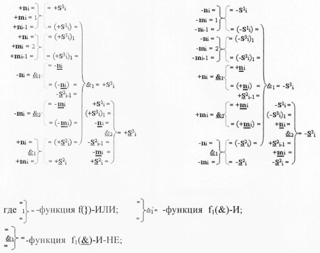 Входная структура параллельного сумматора в позиционно-знаковых кодах f(+/-) (варианты) (патент 2378682)