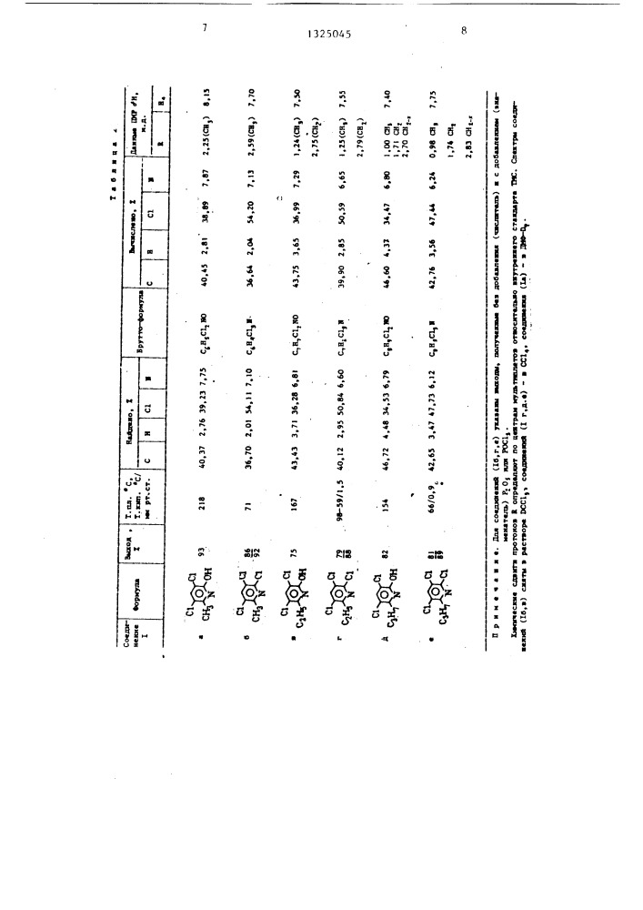 Способ получения производных 3,5-дихлорпиридина (патент 1325045)