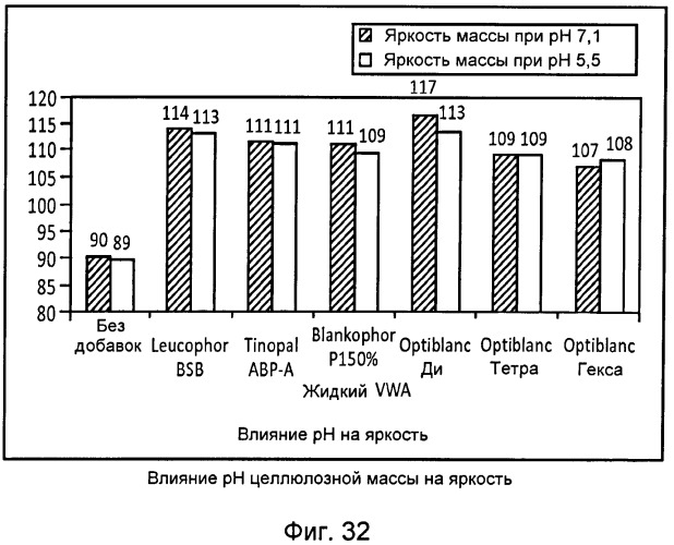 Способ улучшения оптических свойств бумаги (патент 2490388)