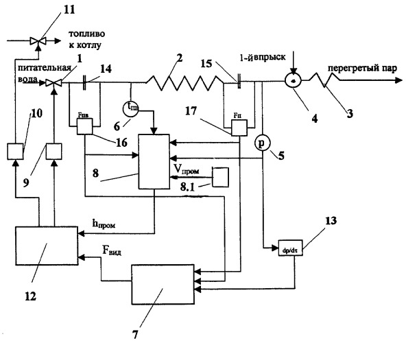 Схема пароводяного тракта котла