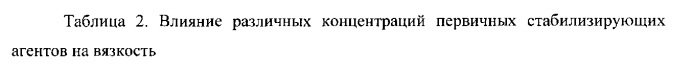 Композиции для ухода за тканью, содержащие первичные стабилизирующие агенты (патент 2564663)