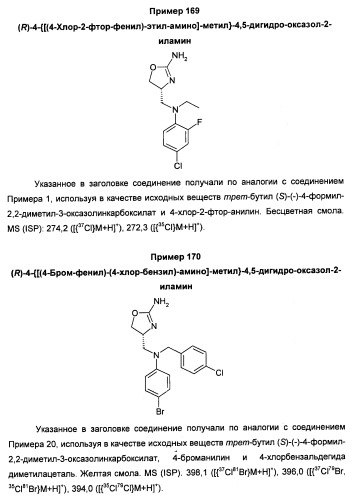 Новые 2-аминооксазолины в качестве лигандов taar1 (патент 2460725)