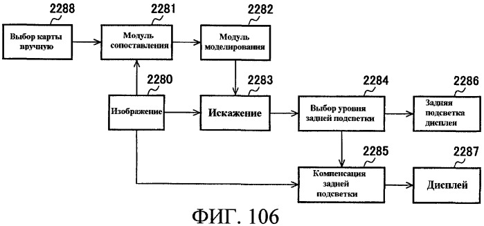 Способы управления источником исходного света дисплея с переменной задержкой (патент 2426161)