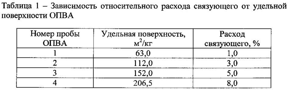 Способ получения синтетического флюса для сталеплавильного производства (патент 2639199)