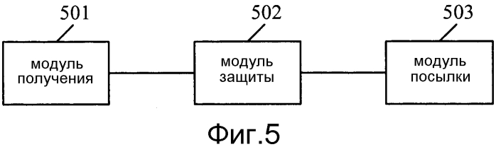 Способ и система gsm безопасности и соответствующие устройства (патент 2573745)