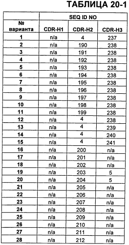 Антитела против vegf и их применения (патент 2567639)