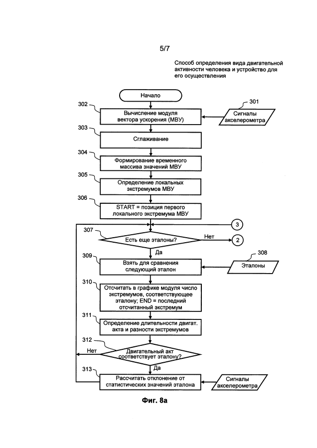 Способ определения вида двигательной активности человека и устройство для его осуществления (патент 2593983)