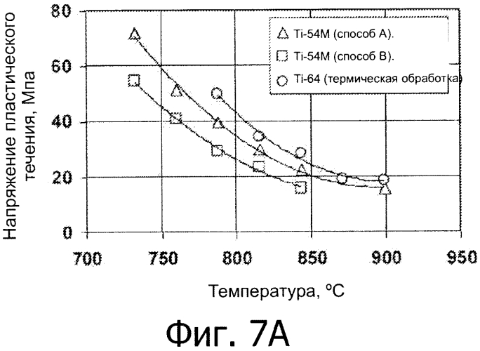 Способ изготовления листовых сплавов альфа-бета-ti-al-v-mo-fe (патент 2573158)