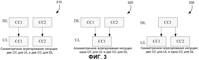 Передача управляющих данных восходящей линии связи (патент 2557164)