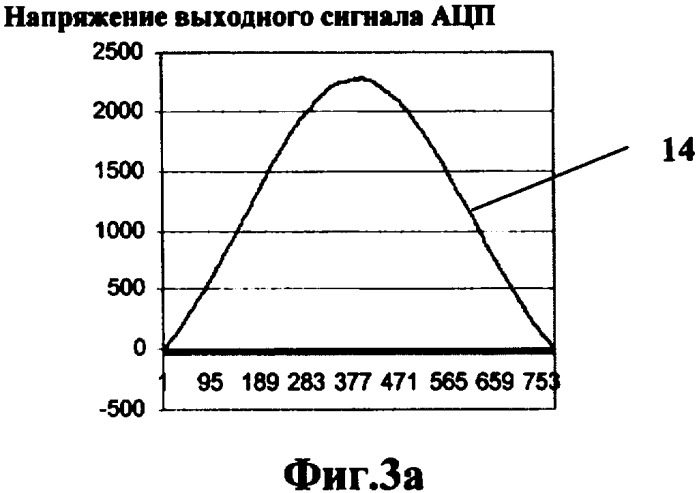 Способ мониторинга износа поверхности катания колеса железнодорожной колесной пары (патент 2337031)